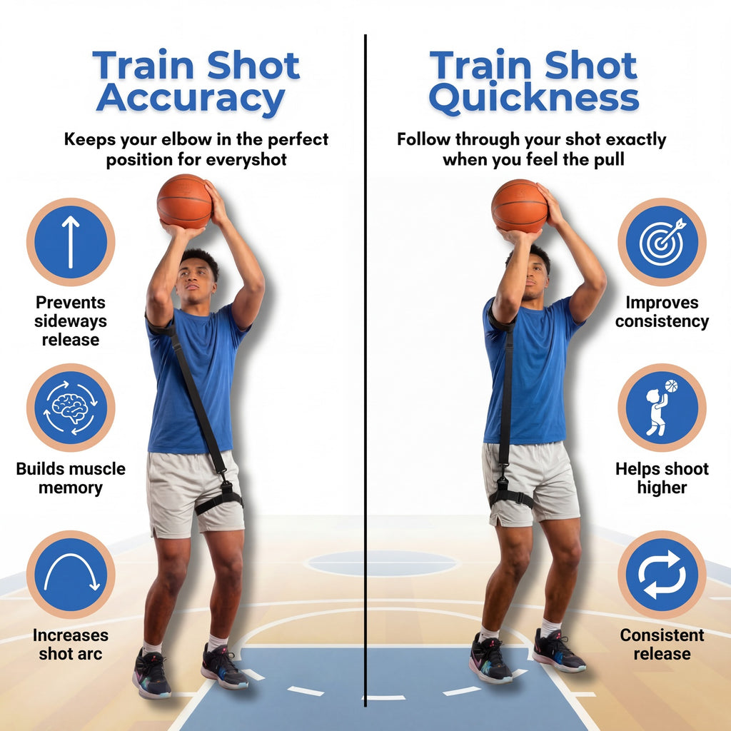 Shotline Trainer